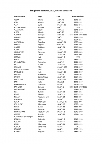 FR MAE, état général des fonds, Notariat consulaire (collections des registres Primata)